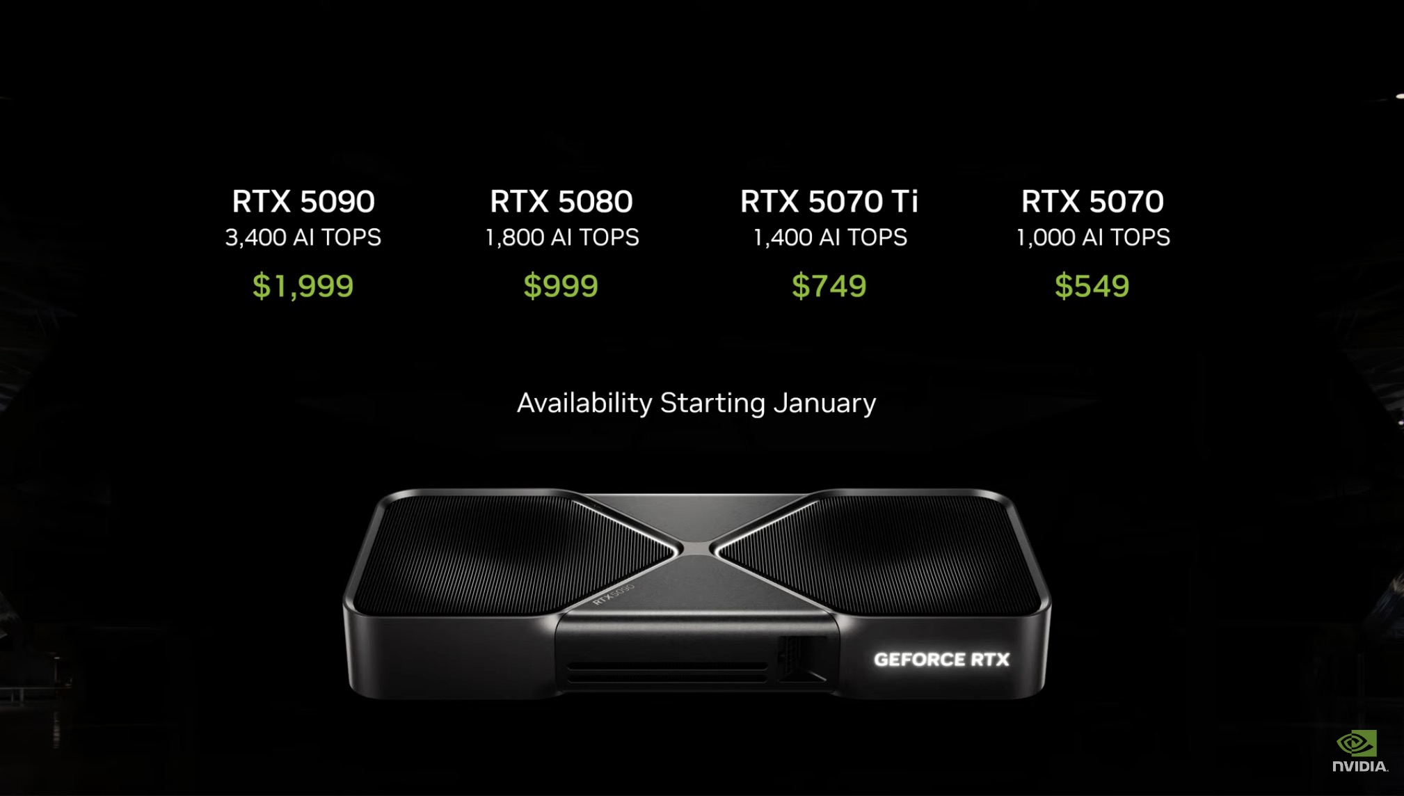 Prices for Nvidia's RTX 50-series GPUs.