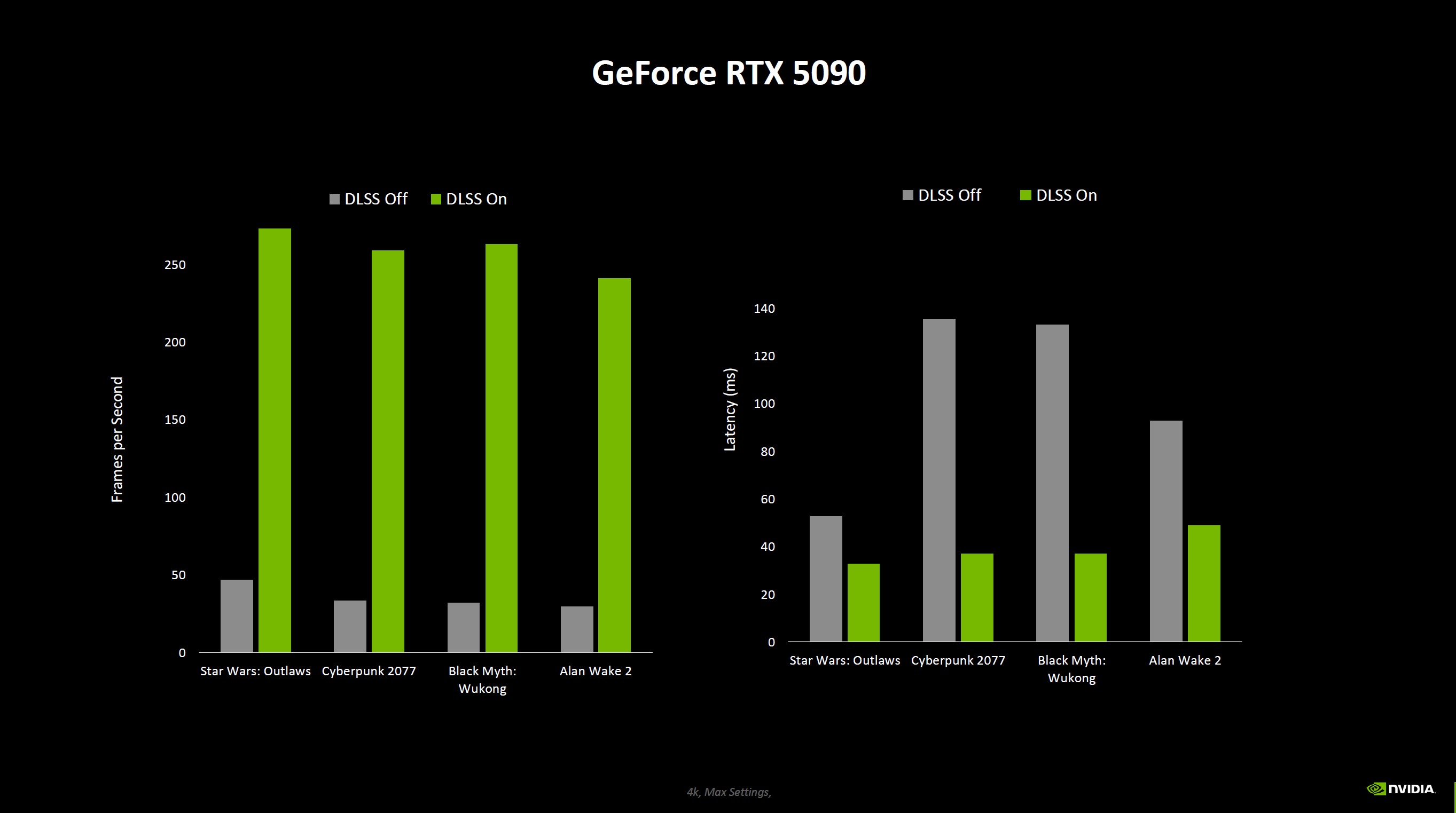 Benchmarks for Nvidia's RTX 5090 graphics card.