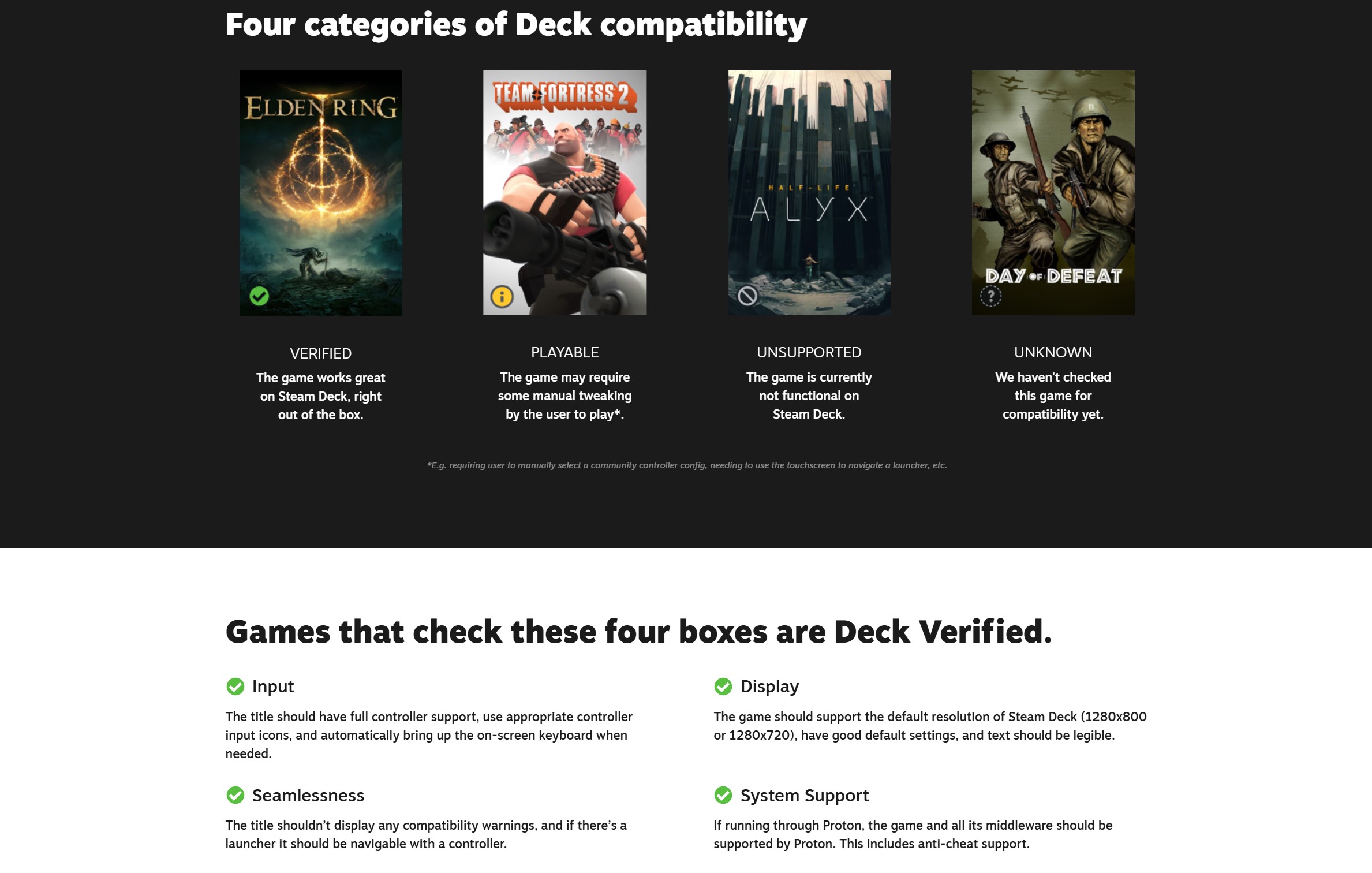 Criteria for the Steam Deck Verified program.