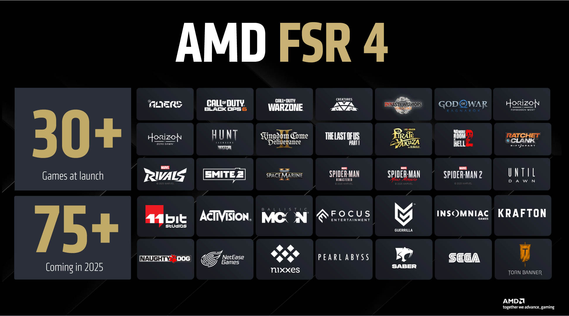 A slide showing all the games supporting FSR 4 at launch