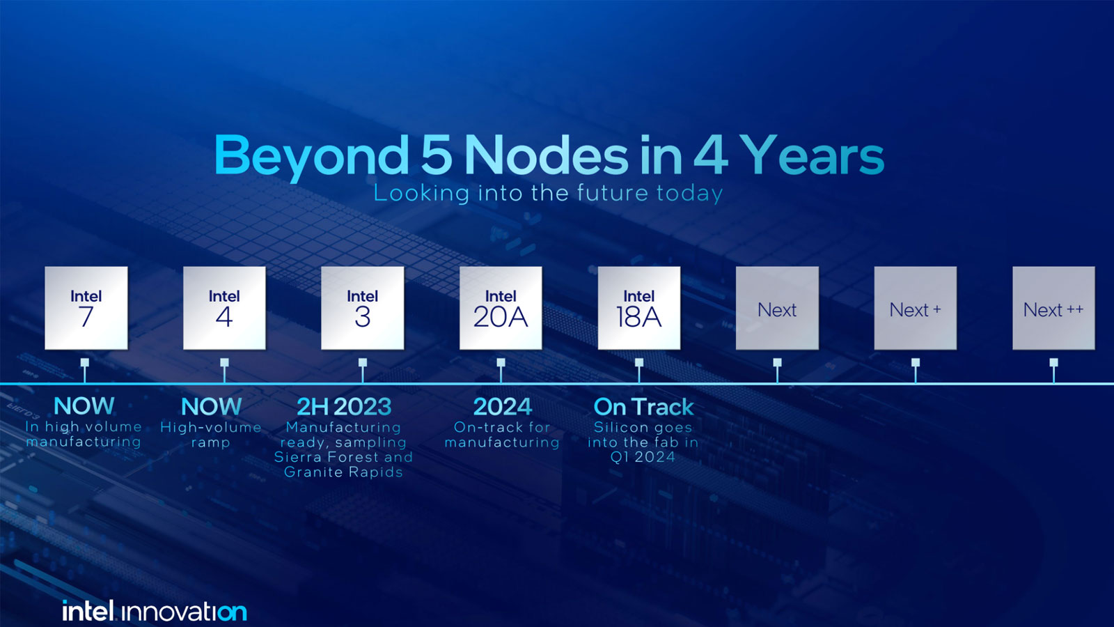 Intel nodes.