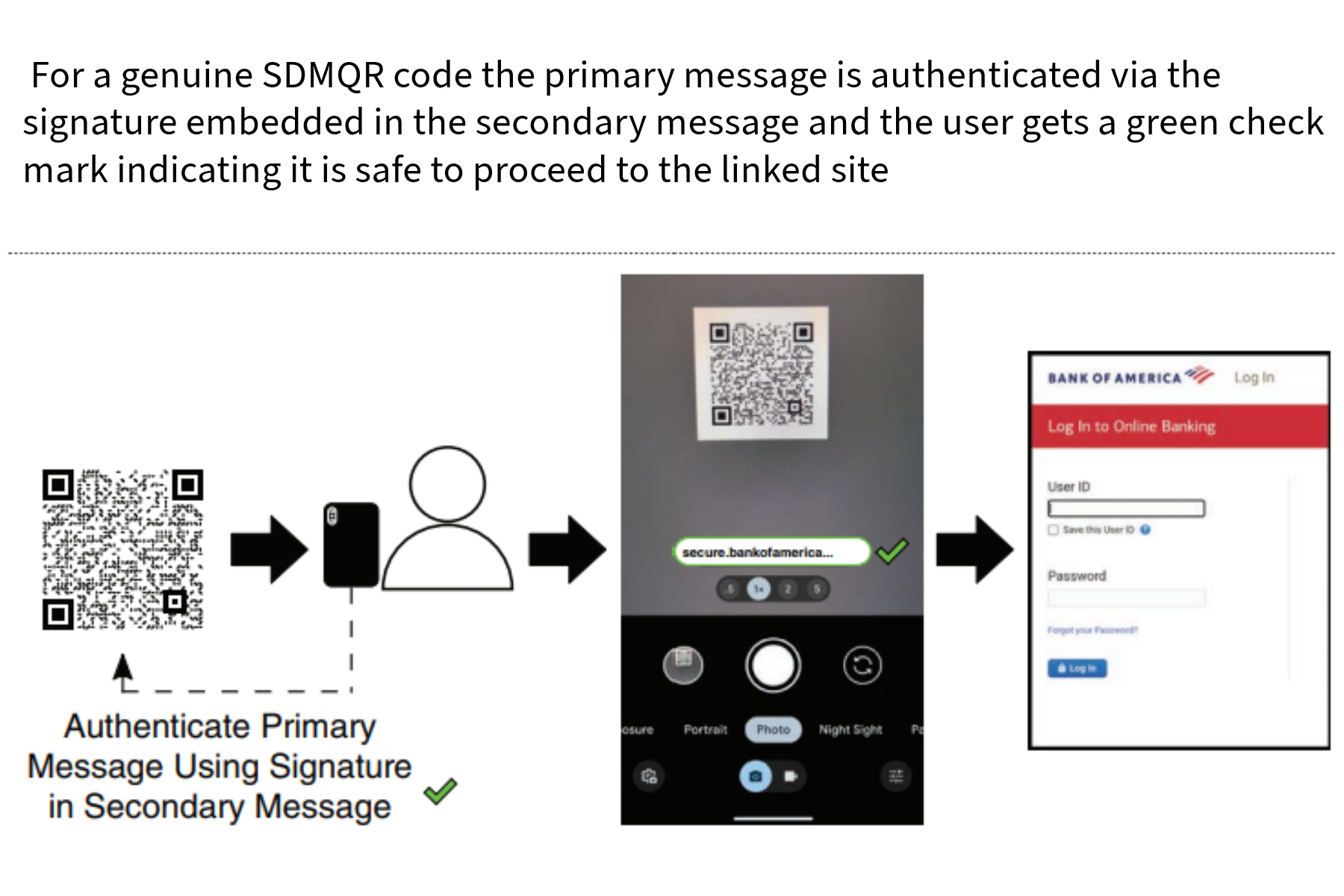 Verifying an SDMQR code.