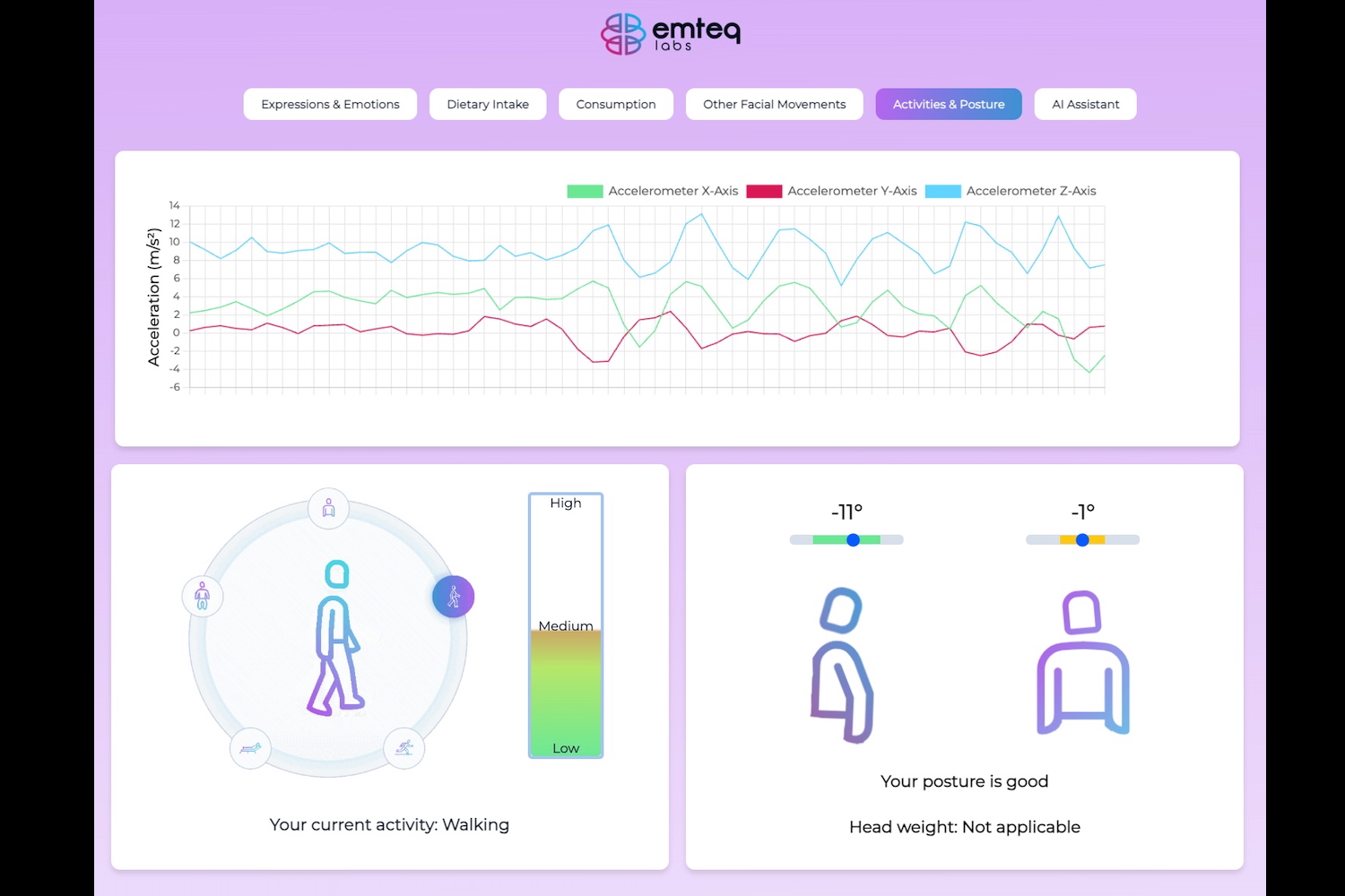 Data taken from the Emteq Labs Sense smartglasses.