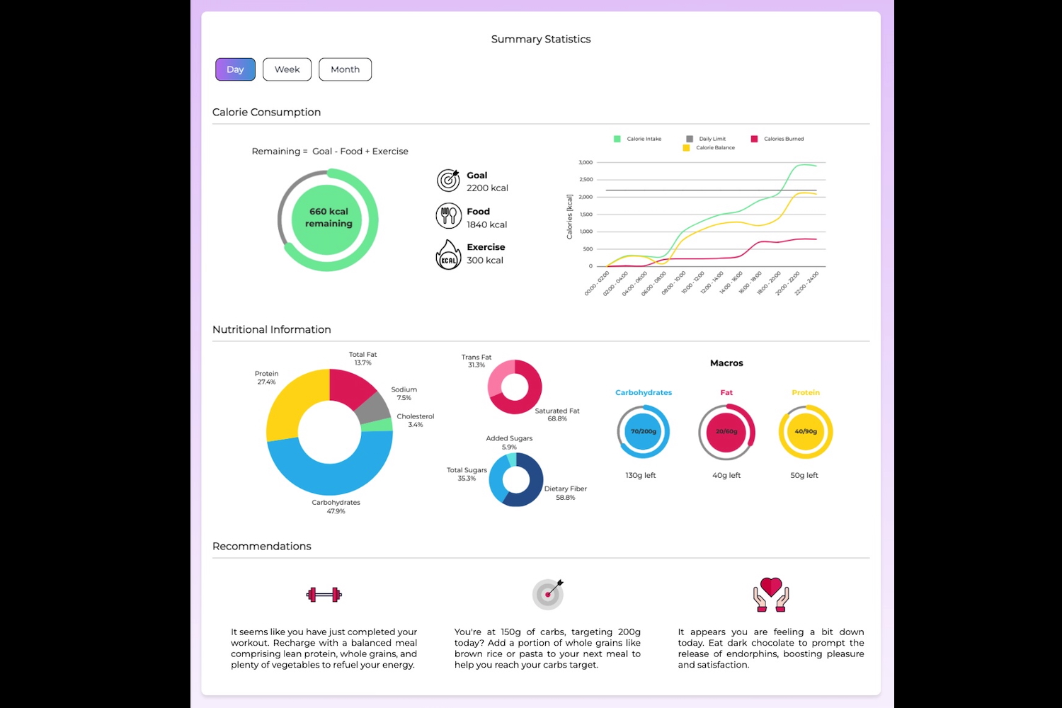 Data taken from the Emteq Labs Sense smartglasses.