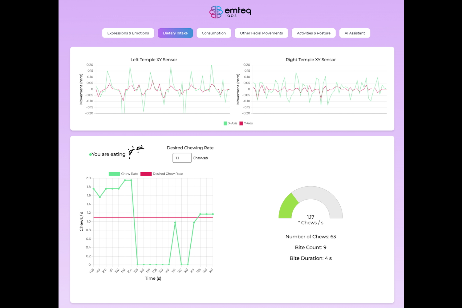 Data taken from the Emteq Labs Sense smartglasses.