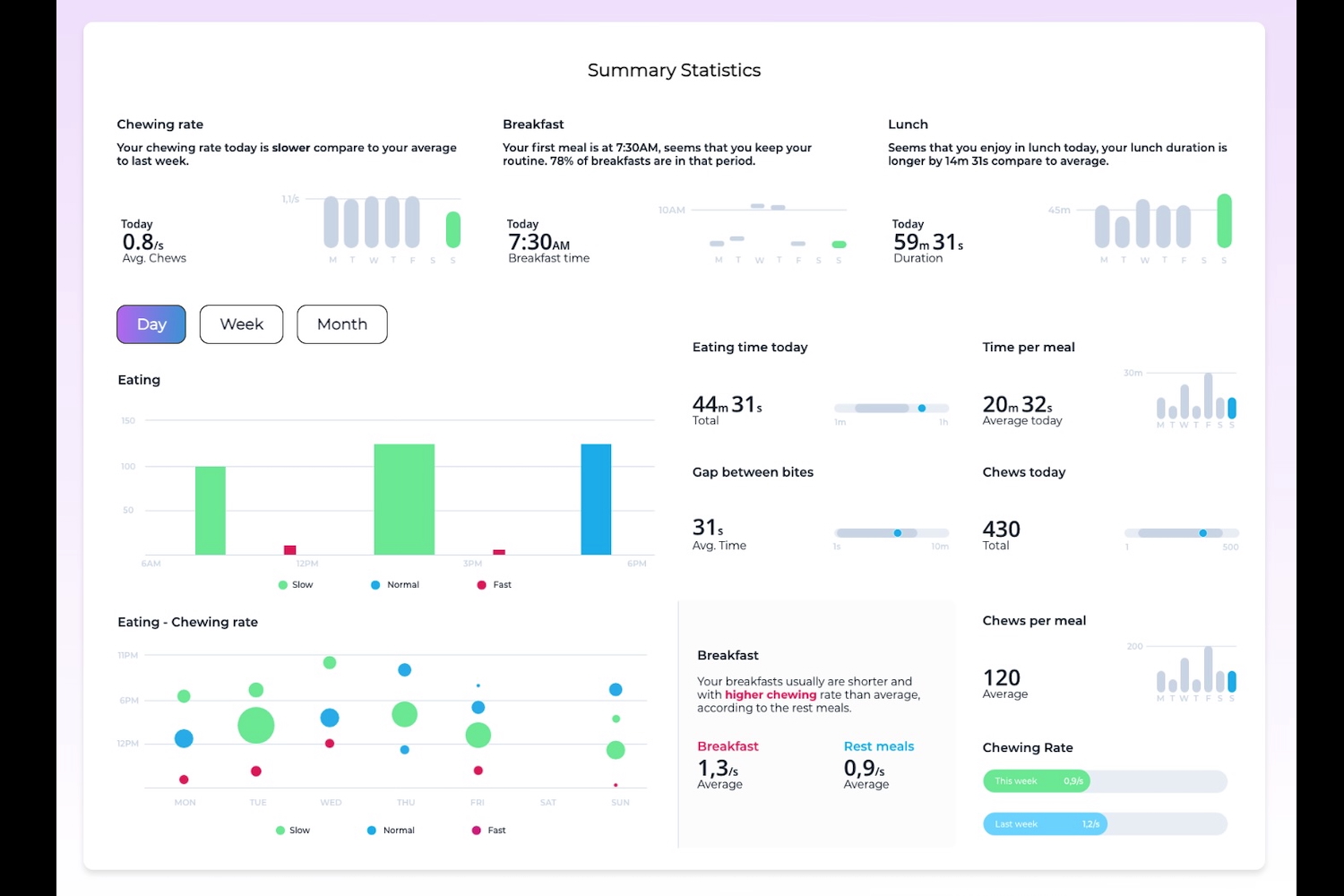 Data taken from the Emteq Labs Sense smartglasses.