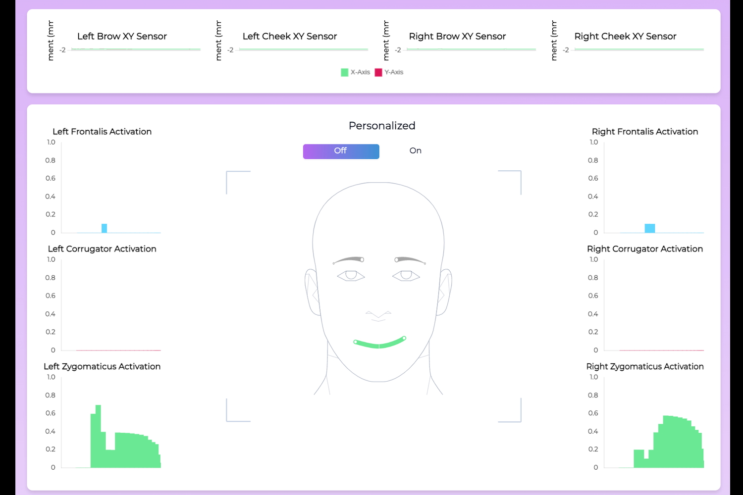 Data taken from the Emteq Labs Sense smartglasses.