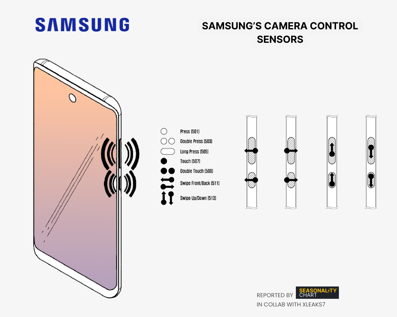 В опубликованном патенте Samsung показаны датчики управления камерой.